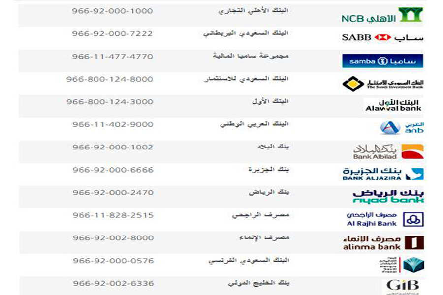 البنوك | موسوعة الشرق الأوسط