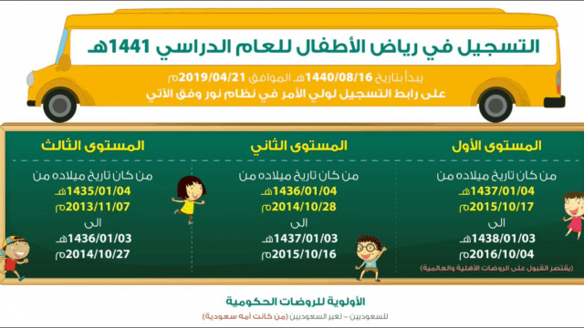 التسجيل في الروضات الحكومية بالمدينة | موسوعة الشرق الأوسط