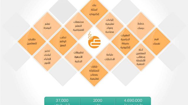 التسجيل في عين | موسوعة الشرق الأوسط