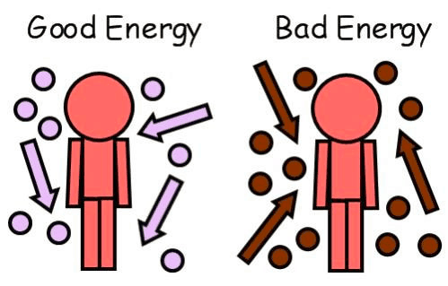الطاقة الإيجابية و الطاقة السلبية | موسوعة الشرق الأوسط