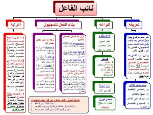 الفرق بين الفاعل ونائب الفاعل | موسوعة الشرق الأوسط