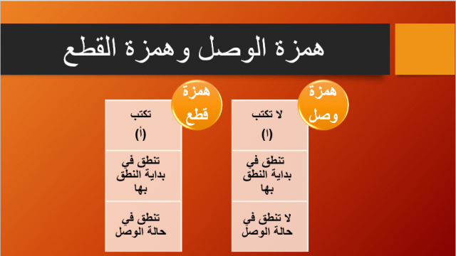 الفرق بين همزة الوصل وهمزة القطع | موسوعة الشرق الأوسط