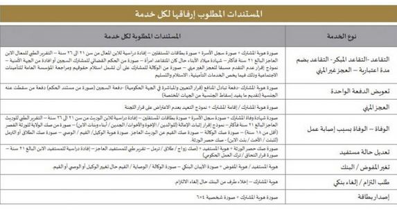 المستندات المطلوبة لتقديم طلب صرف تعويضات الدفعة الواحدة | موسوعة الشرق الأوسط