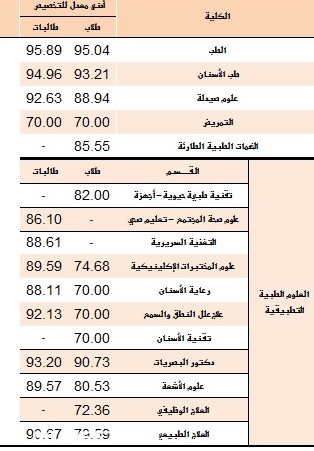 الملك سعود1 | موسوعة الشرق الأوسط