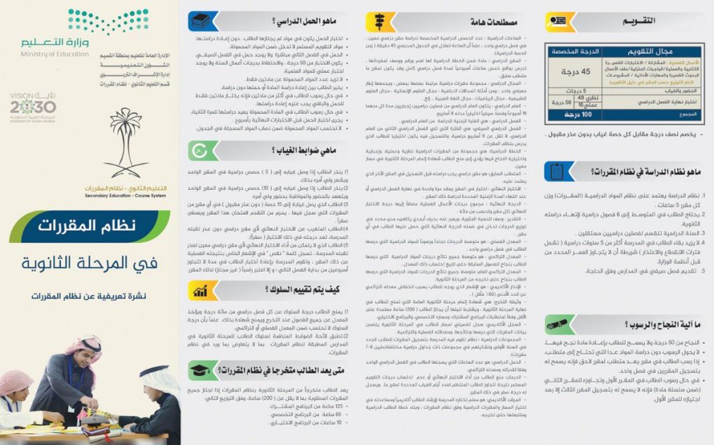 المواد الاختيارية في نظام المقررات للثانوية العامة . | موسوعة الشرق الأوسط