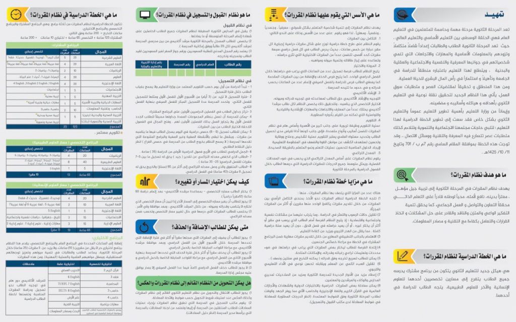 المواد الاختيارية في نظام المقررات للثانوية العامة 1 | موسوعة الشرق الأوسط