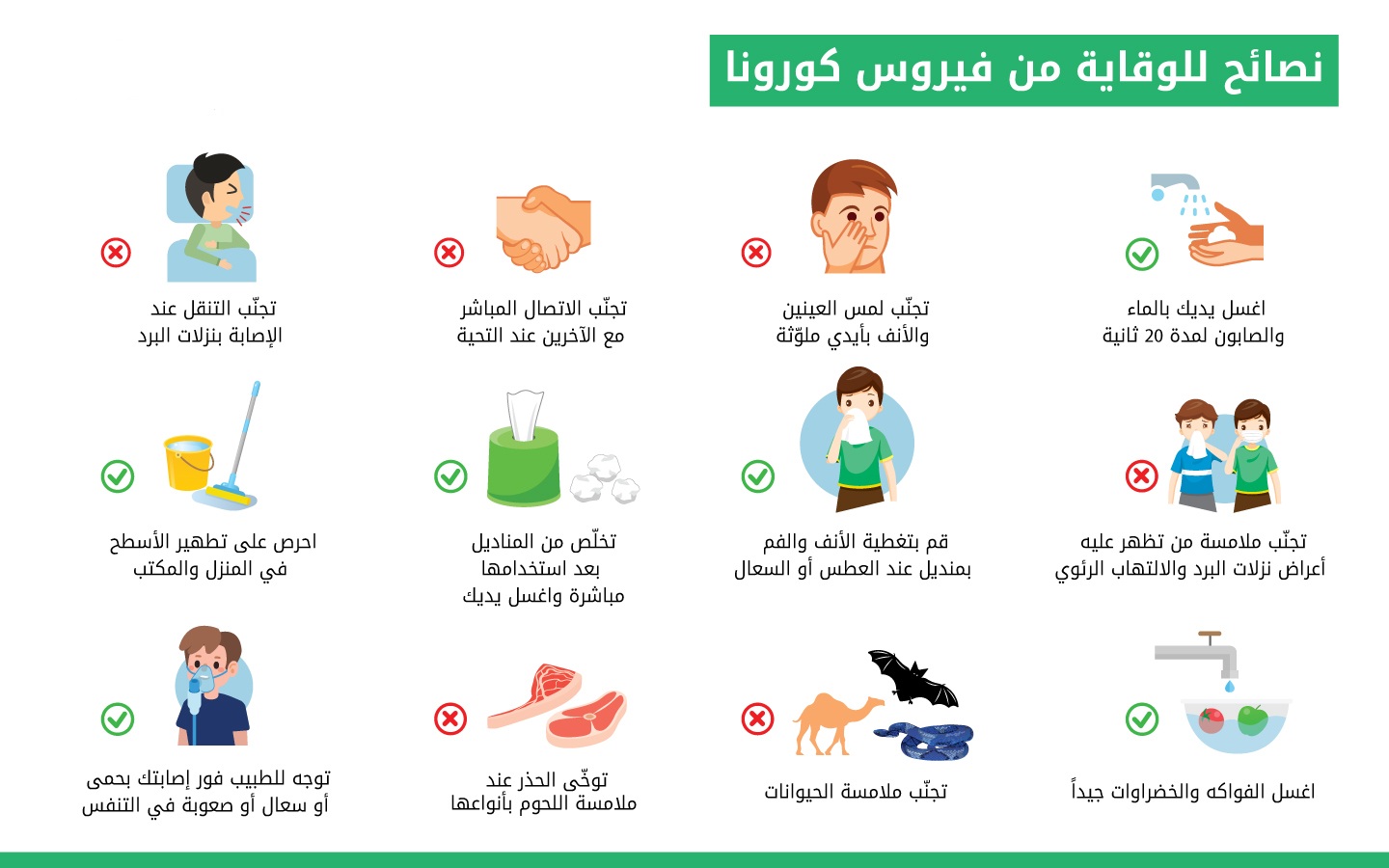 الوقاية من كورونا1 | موسوعة الشرق الأوسط