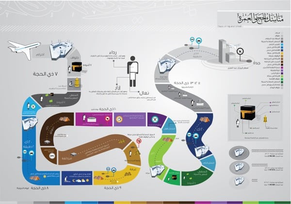 بالصور مناسك العمرة1 | موسوعة الشرق الأوسط