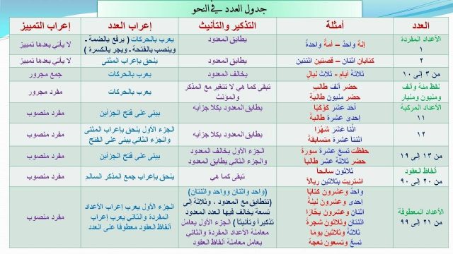 بحث حول الاساليب النحوية | موسوعة الشرق الأوسط