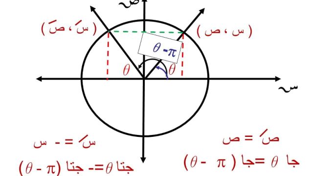 بحث عن المتطابقات المثلثية | موسوعة الشرق الأوسط