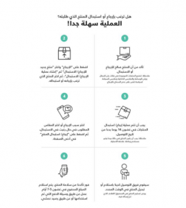 تجربتي مع الاستبدال في نمشي | موسوعة الشرق الأوسط