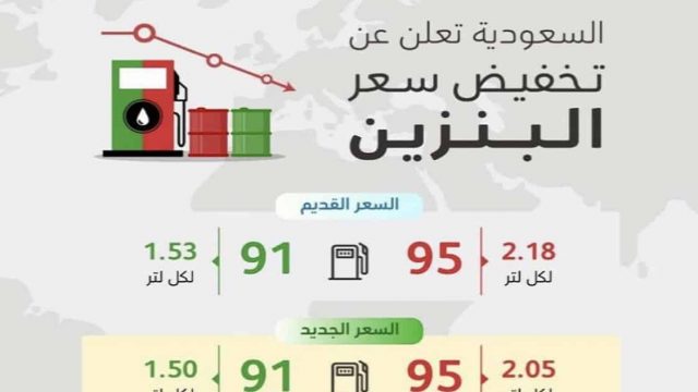 تخفيض البنزين | موسوعة الشرق الأوسط