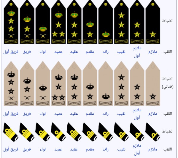 ترتيب الرتب العسكرية في السعودية 2 | موسوعة الشرق الأوسط