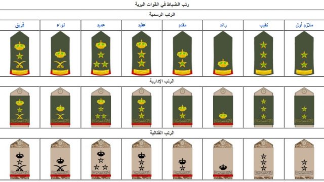 ترتيب الرتب العسكرية في السعودية | موسوعة الشرق الأوسط