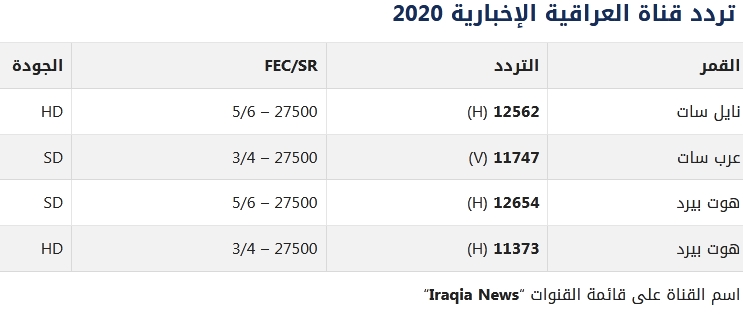 تردد قناة العراقية 2 | موسوعة الشرق الأوسط