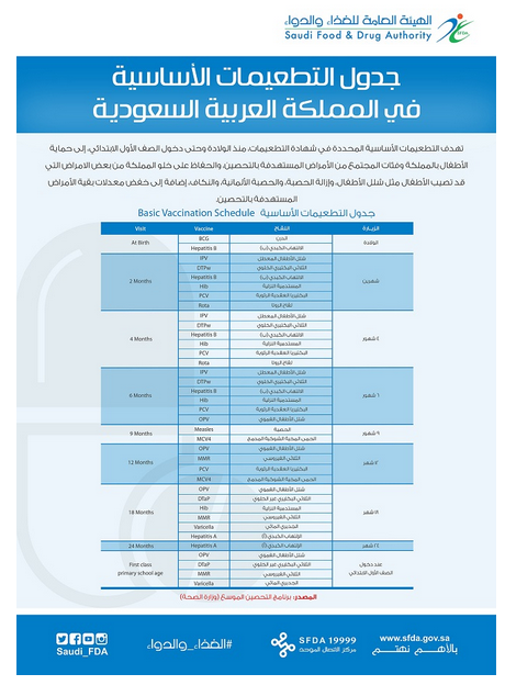 تطعيم الاطفال وقت الحظر في السعودية.jpg 1 | موسوعة الشرق الأوسط