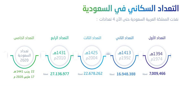 تعداد | موسوعة الشرق الأوسط