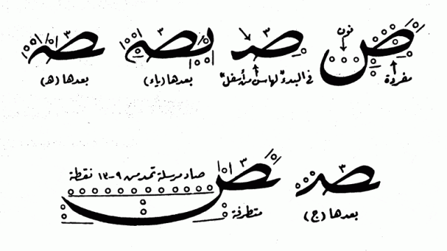 تعلم الخط العربي | موسوعة الشرق الأوسط