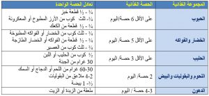 تغذية الطفل بعد اتمامه العام الاول | موسوعة الشرق الأوسط