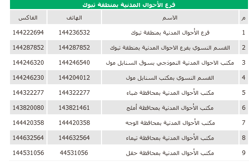 تغيير المهنة في أبشر من طالب إلى خريج 10 | موسوعة الشرق الأوسط