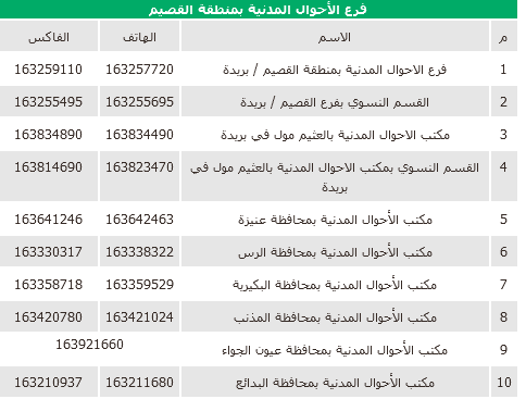 تغيير المهنة في أبشر من طالب إلى خريج 2 | موسوعة الشرق الأوسط