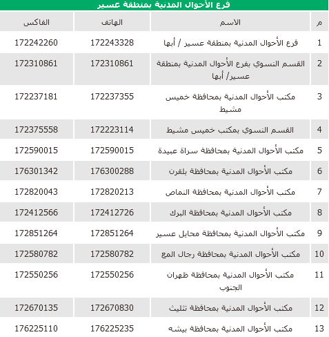 تغيير المهنة في أبشر من طالب إلى خريج 3 | موسوعة الشرق الأوسط