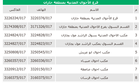 تغيير المهنة في أبشر من طالب إلى خريج 4 | موسوعة الشرق الأوسط