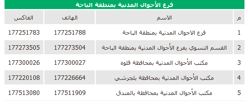 تغيير المهنة في أبشر من طالب إلى خريج 5 | موسوعة الشرق الأوسط