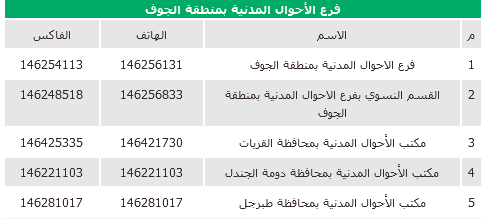 تغيير المهنة في أبشر من طالب إلى خريج 6 | موسوعة الشرق الأوسط