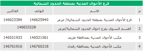 تغيير المهنة في أبشر من طالب إلى خريج 7 | موسوعة الشرق الأوسط