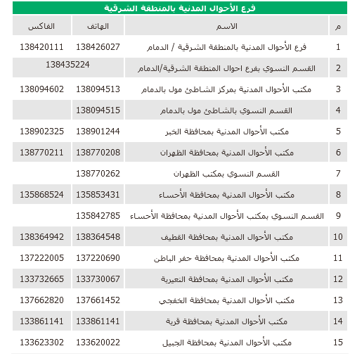 تغيير المهنة في أبشر من طالب إلى خريج 8 | موسوعة الشرق الأوسط