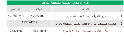 تغيير المهنة في أبشر من طالب إلى خريج 9 | موسوعة الشرق الأوسط