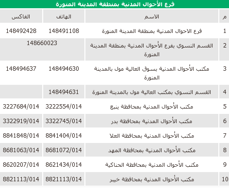 تغيير المهنة في أبشر من طالب إلى خريج | موسوعة الشرق الأوسط