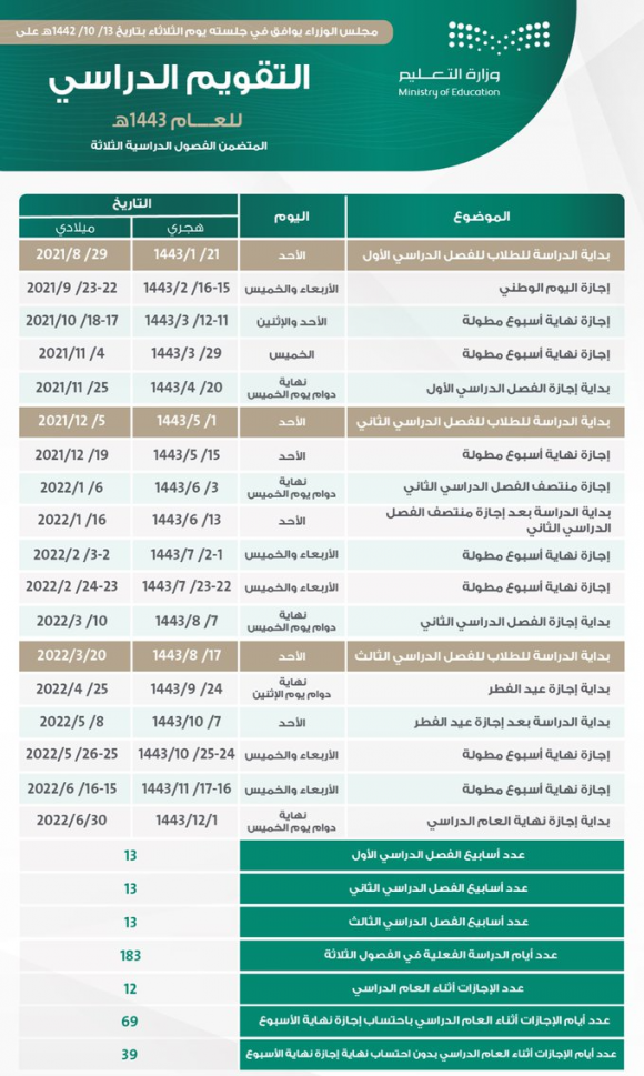 تفاصيل اجازة منتصف الفصل الدراسي الثاني 1 | موسوعة الشرق الأوسط