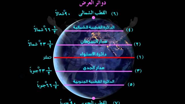 تقع المنطقتان المعتدلتان بين دائرتي عرض | موسوعة الشرق الأوسط