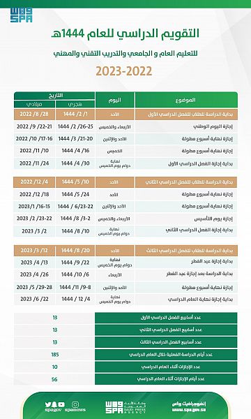 تقويم دراسي للجامعات | موسوعة الشرق الأوسط