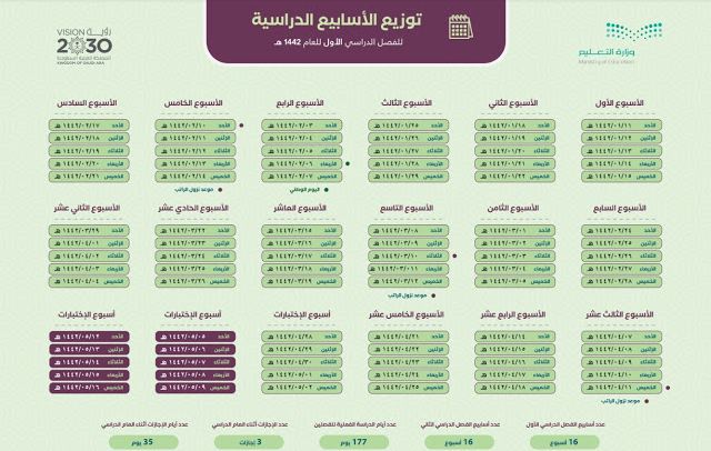 توزيع الأسابيع الدراسية للعام الدراسي 1442 | موسوعة الشرق الأوسط