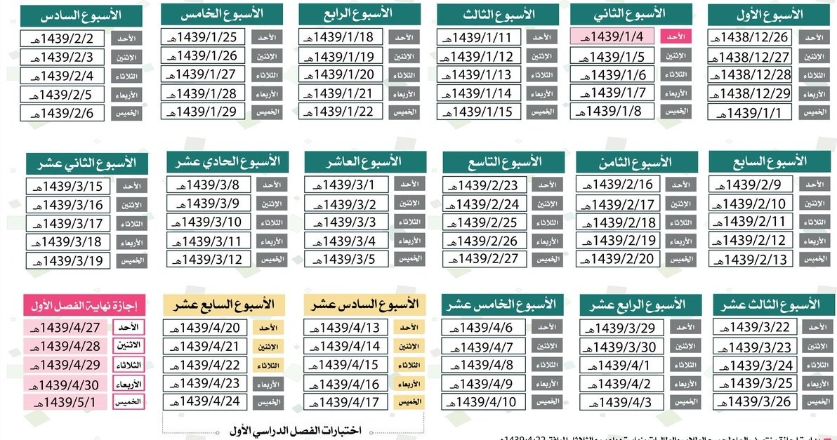 توزيعات 4 | موسوعة الشرق الأوسط