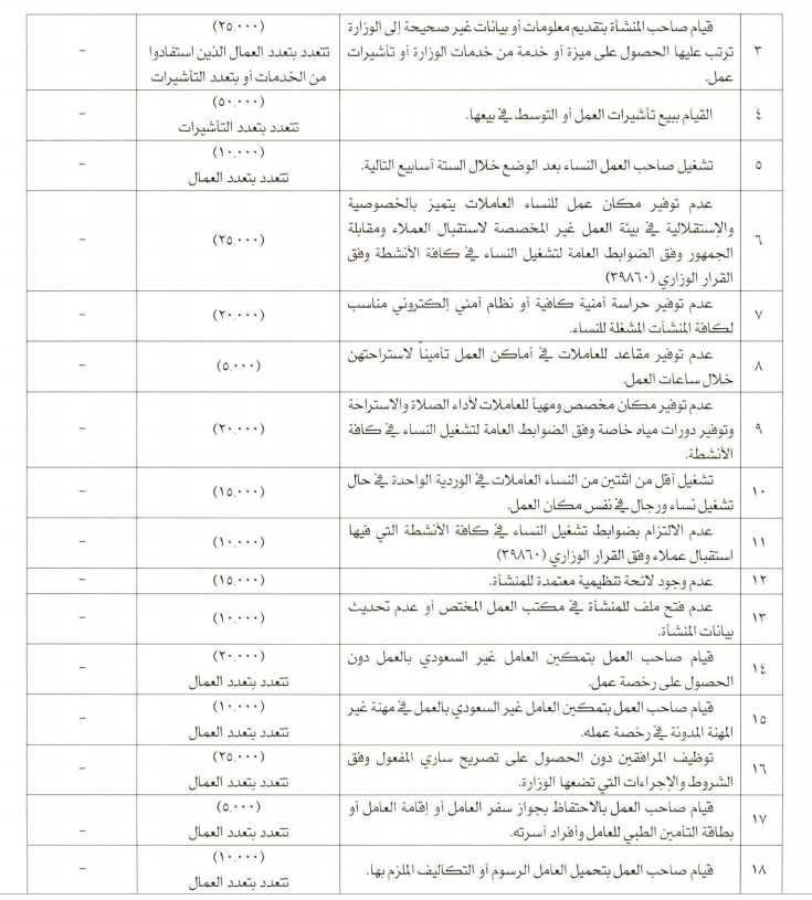 ج2 | موسوعة الشرق الأوسط