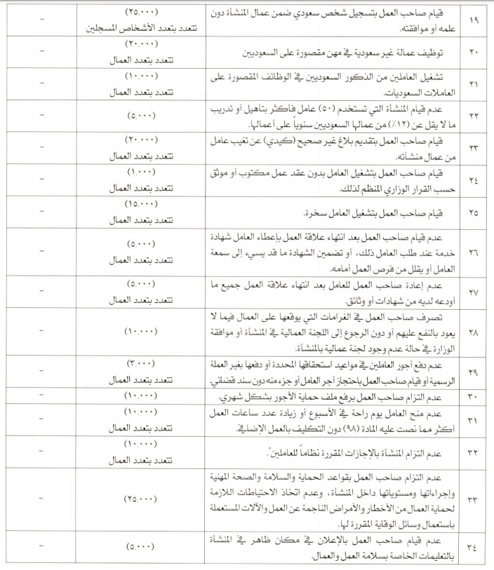 ج3 | موسوعة الشرق الأوسط