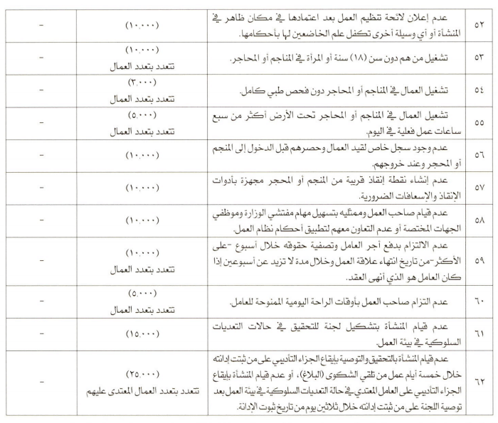 ج5 | موسوعة الشرق الأوسط