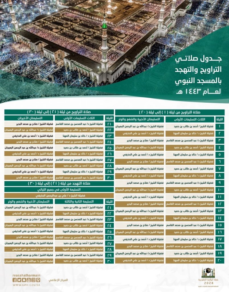 جدول أئمة المسجد النبوي في صلاة التراويح 1 | موسوعة الشرق الأوسط