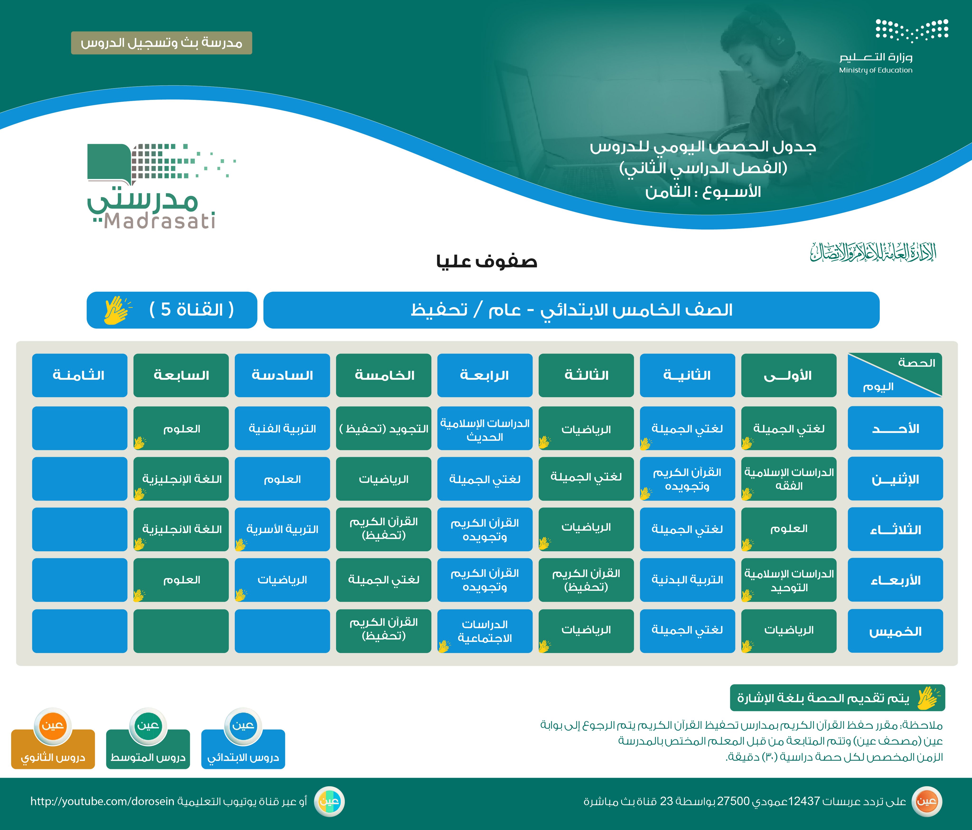 جدول الصف الخامس الابتدائي | موسوعة الشرق الأوسط