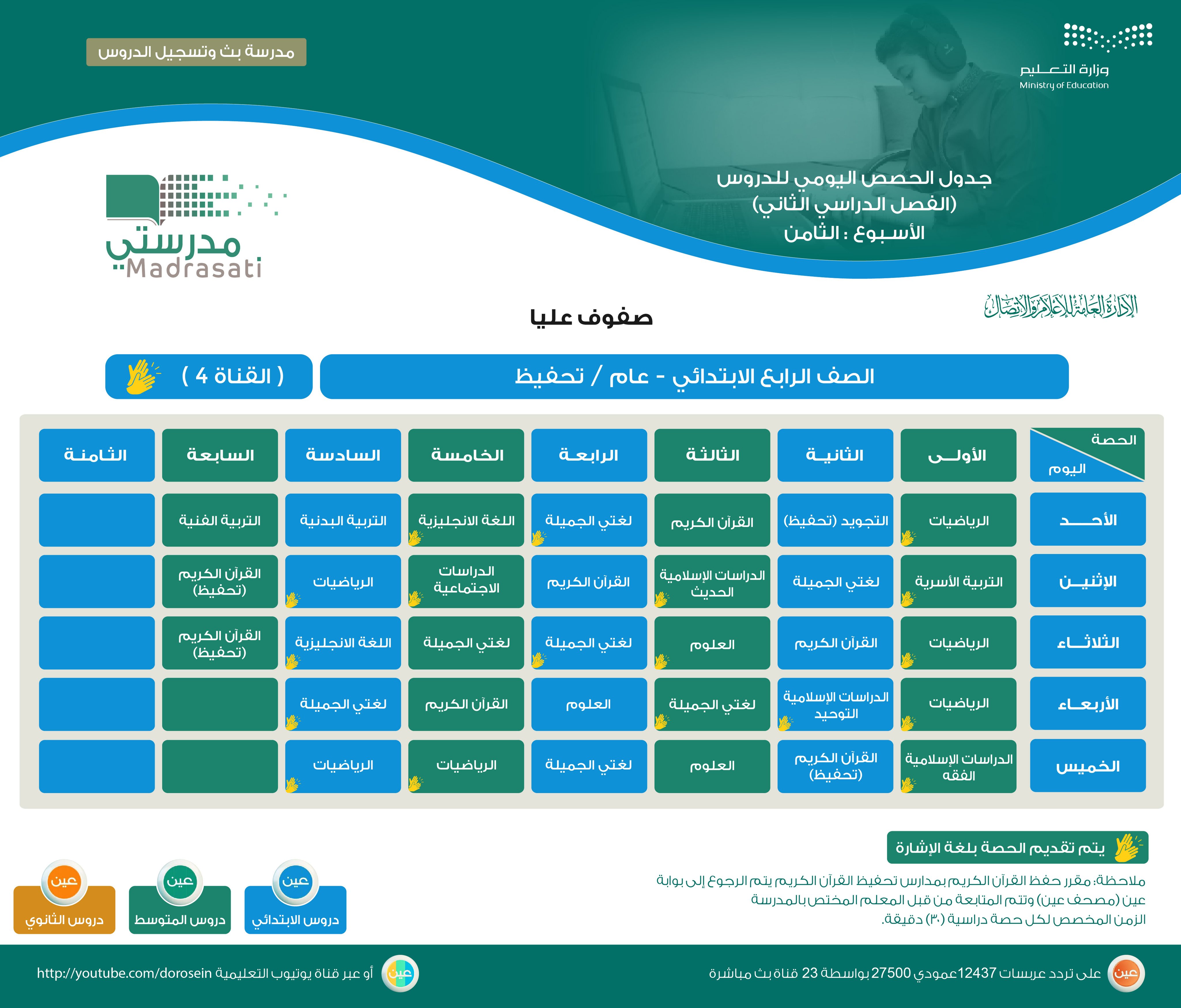 جدول الصف الرابع الابتدائي | موسوعة الشرق الأوسط