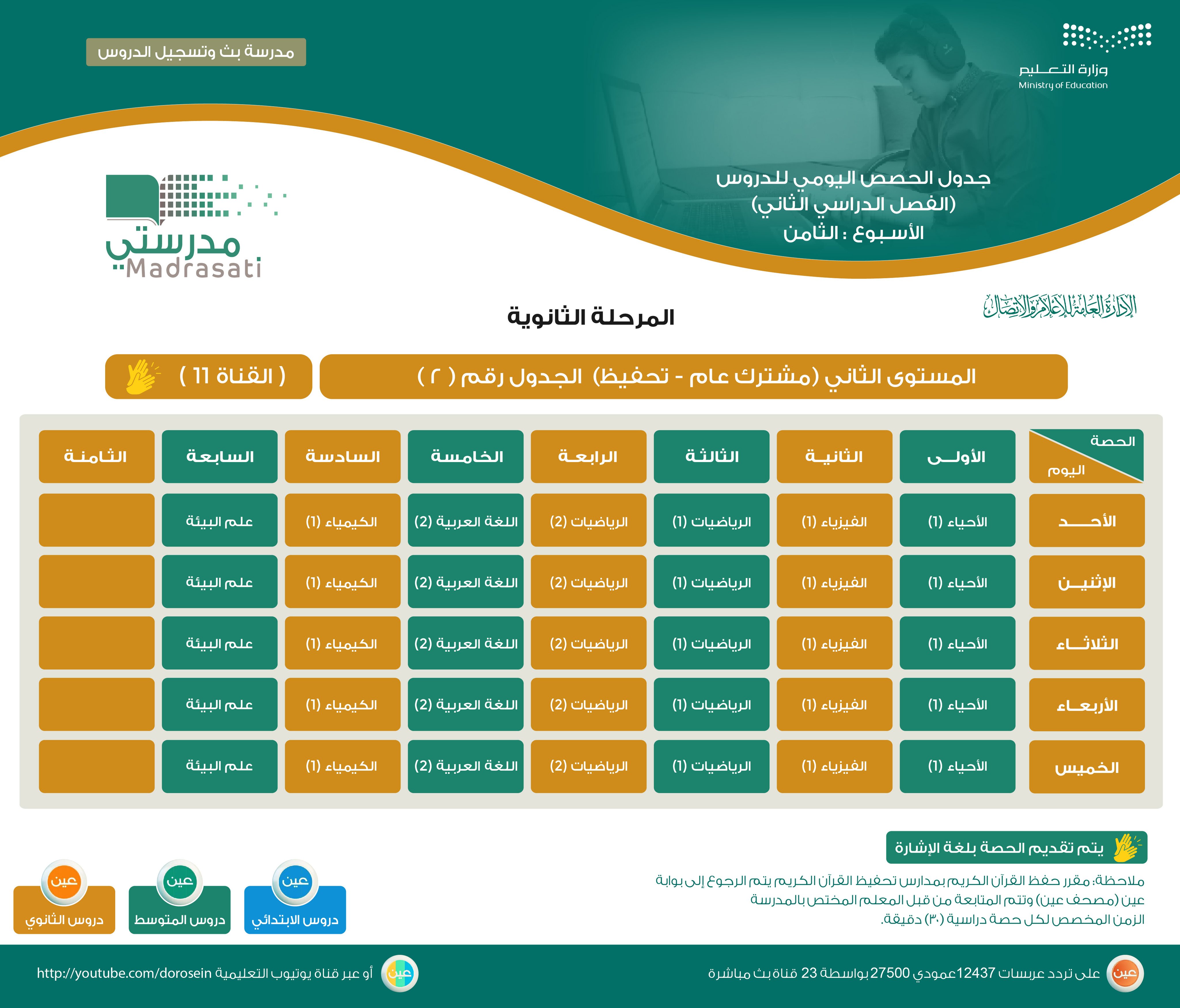 جدول المستوى الثاني مشترك عام، تحفيظ | موسوعة الشرق الأوسط