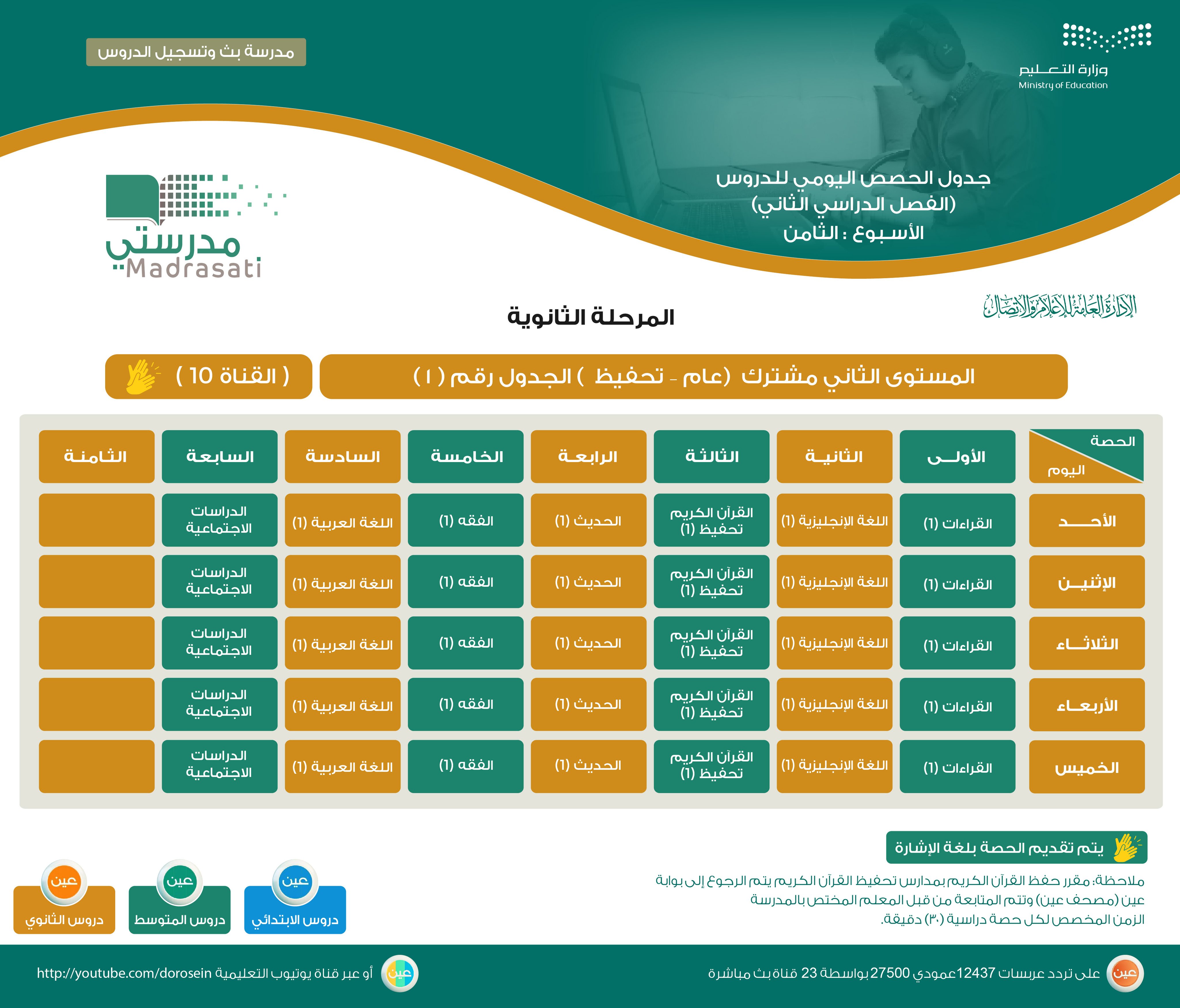 جدول المستوى الثاني مشترك عام، تحفيظ1 | موسوعة الشرق الأوسط