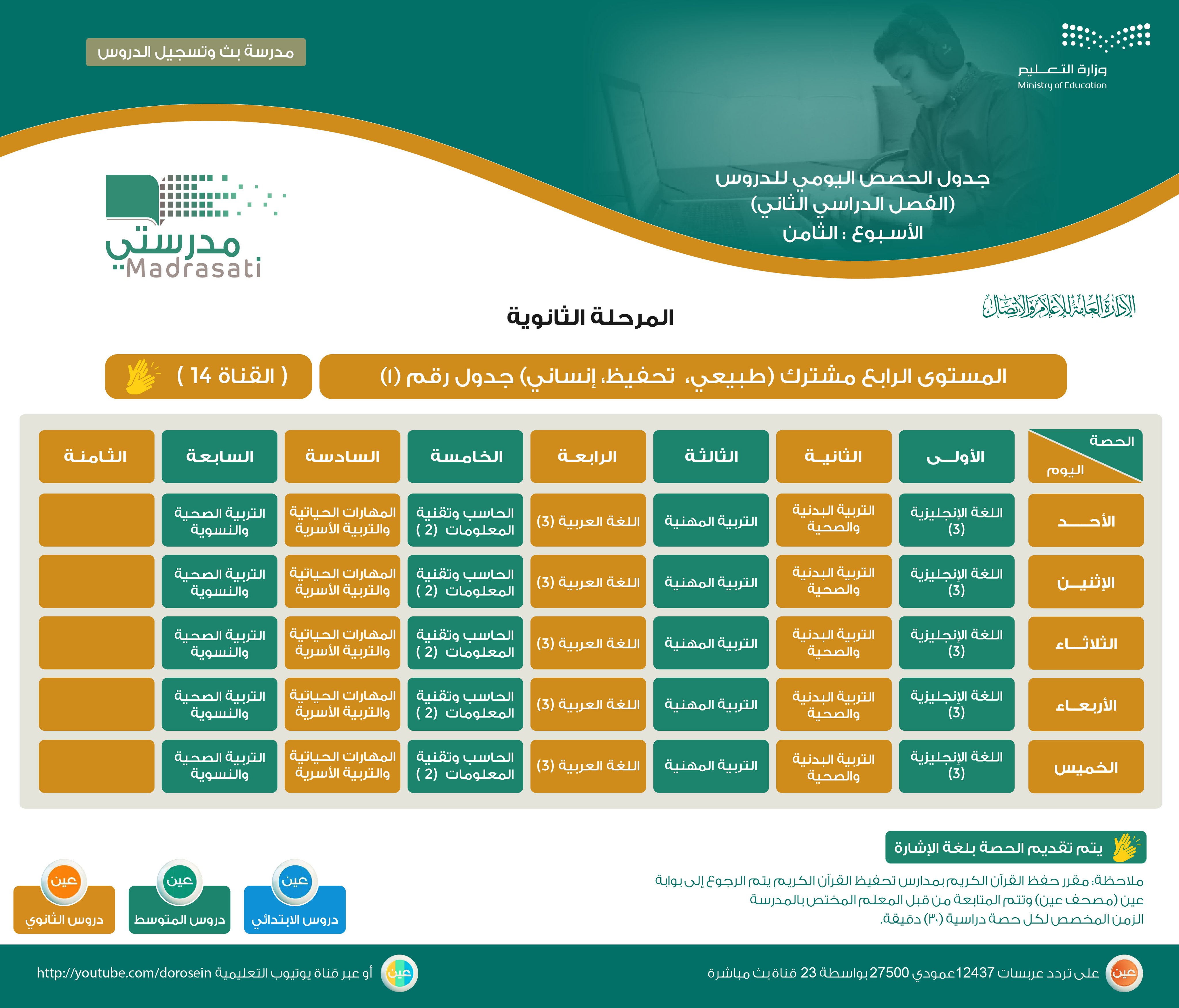 جدول المستوى الرابع مشترك طبيعي، تحفيظ، إنسانس | موسوعة الشرق الأوسط