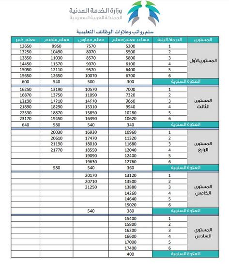 جدول المكافئات الخاص بالوظائف التعليمية الجديدة | موسوعة الشرق الأوسط