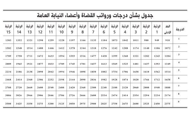 جدول | موسوعة الشرق الأوسط