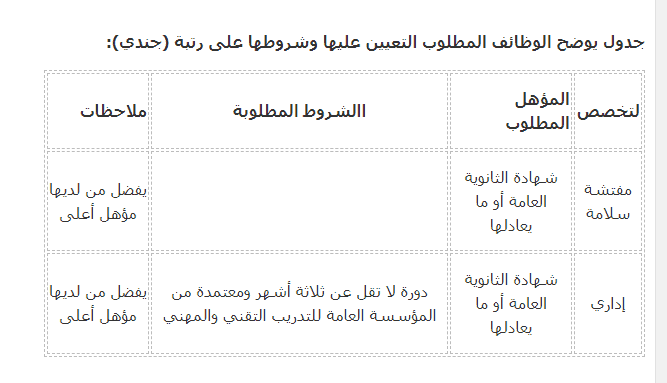 جدول | موسوعة الشرق الأوسط